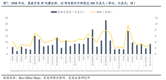 东吴策略：IP爆发背后中国资产定价的新叙事