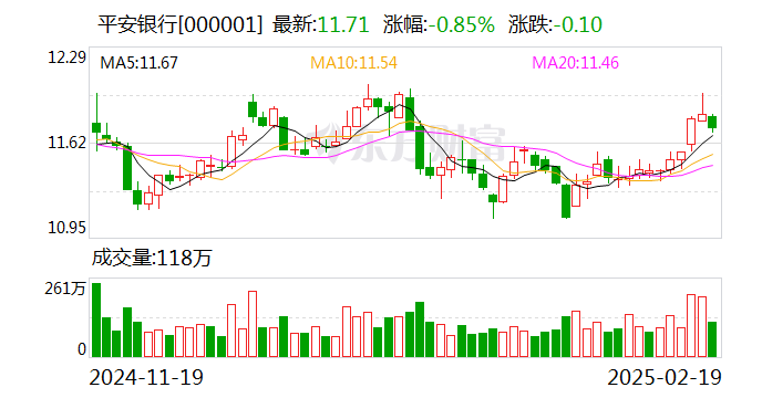 平安银行：做好股东回报的连续性、稳定性与合理性，充分维护股东依法享有投资收益的权利