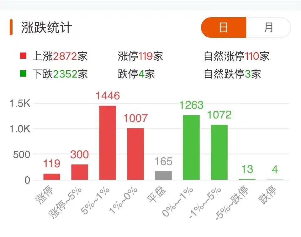 新高！新高！全面爆发