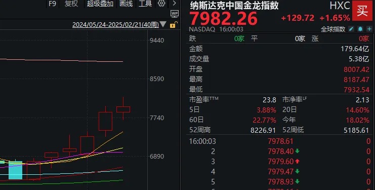 “All in”机器人的基金经理，两月收益近70%！科技股下周还能涨吗？