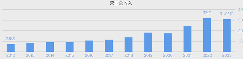 宇树科技引爆超级大牛股！半年涨3倍，又一机器人概念股新高